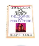 Chronological and Thematic Charts of Philosophies and Philosophers